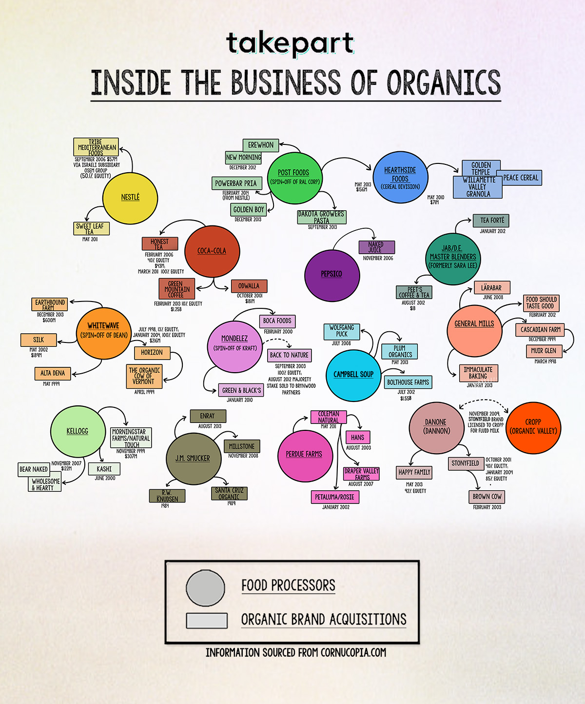 Inside the business of organics.jpg